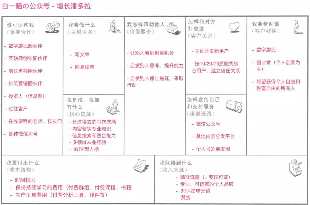 一个人怎么开公司,一个人如何开投资公司