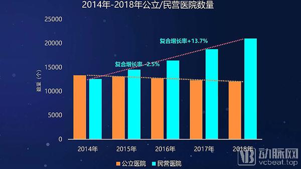 公立医院亏损统计,2023公立医院亏损统计