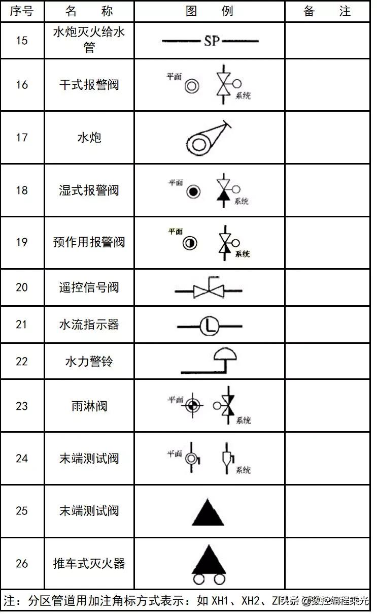 看懂cad图中符号快速入门,cad弱电图例符号大全下载