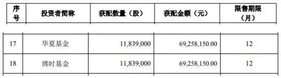 9股齐发！上交所历史首次，迎来最强“打新潮”