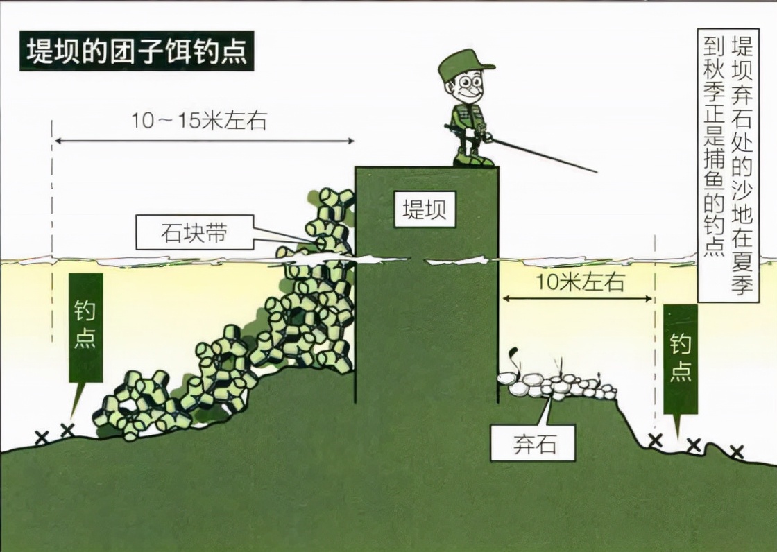 「日本专业矶钓书籍」团子饵钓法，初学者最佳矶钓钓技
