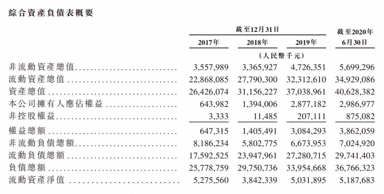 大唐地产第二次ipo,大唐地产港股最新消息