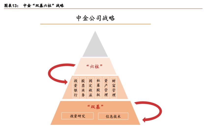 中金公司最新报告,中金投行架构