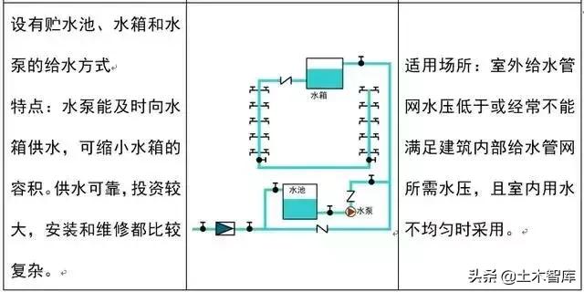 教你看懂给排水施工图,给排水管道施工图纸讲解