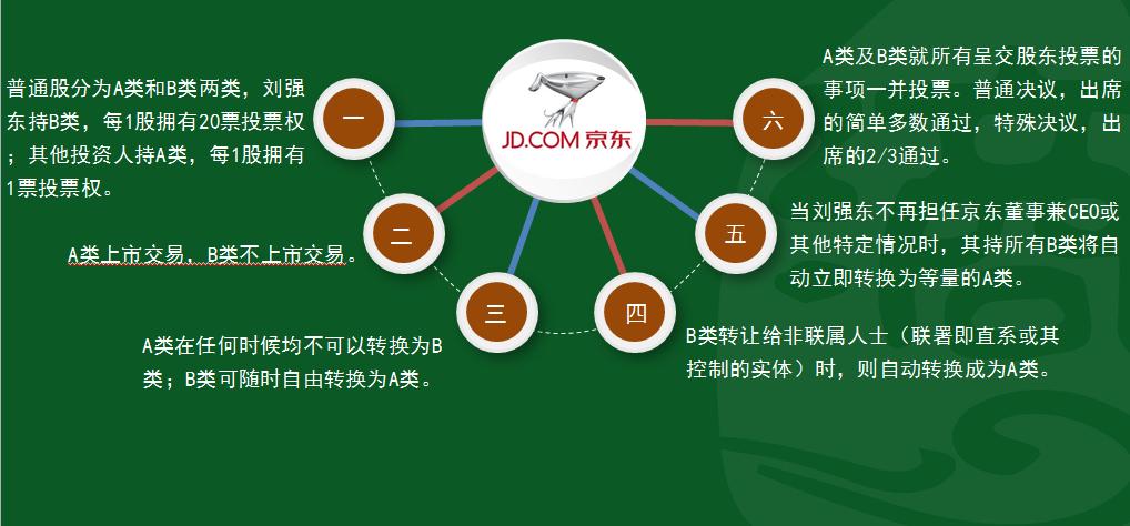 滳慧集团创始人高度强受金融办邀请为资本协会企业家授课