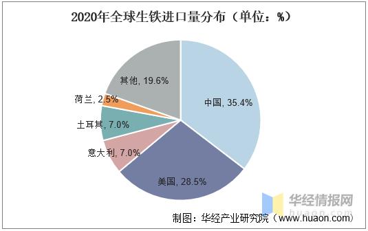 中国历年钢铁铁水产量走势图,2020年4月中国生铁价格趋势图