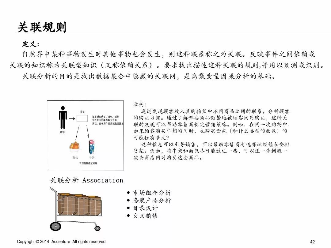 埃森哲业务案例ppt,埃森哲ppt内部设计
