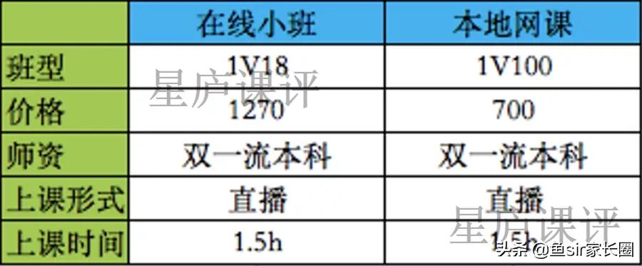 学而思一年级数学有用吗,学而思数学培优a和培优s的区别