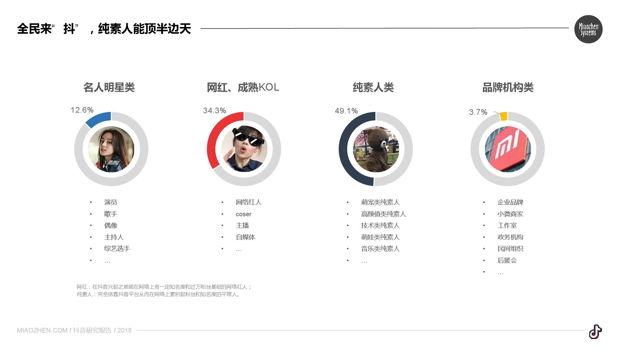 抖音自媒体创业新手怎么做,抖音自媒体创业方案怎么做