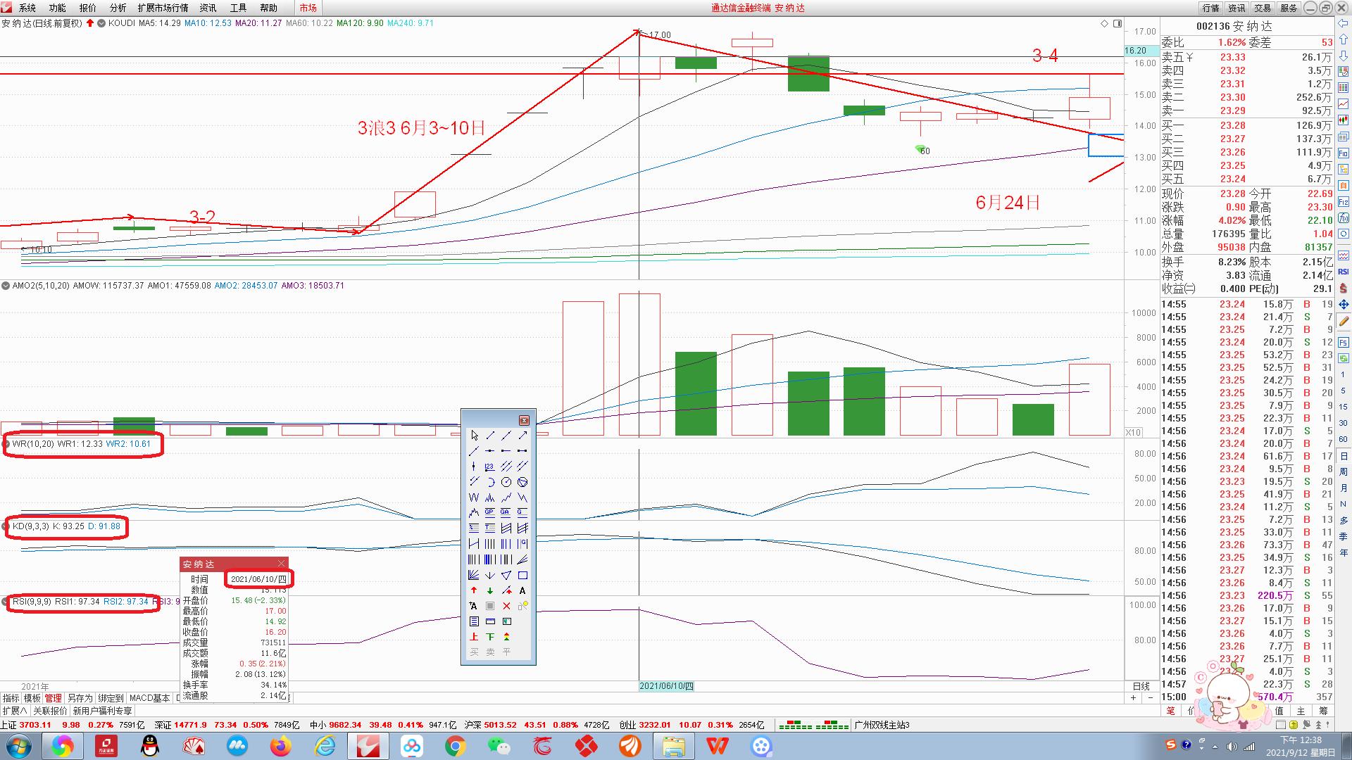 三浪选股公式,3浪启动选股指标