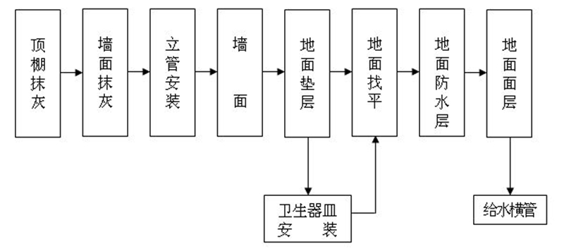 别人花了七八万装修,别人花10万装修