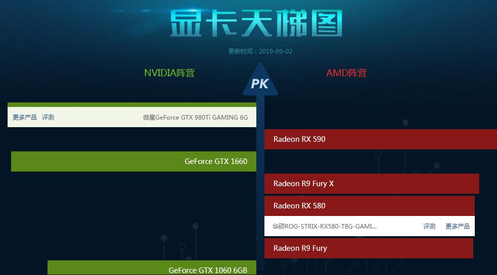 笔记本电脑显卡排名2021,显卡品牌排名天梯图2021