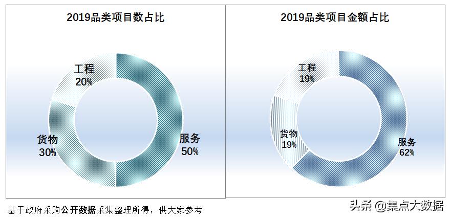 广东省龙门县2019年采购规模仅2.28亿元，在惠州市区中排名垫底！