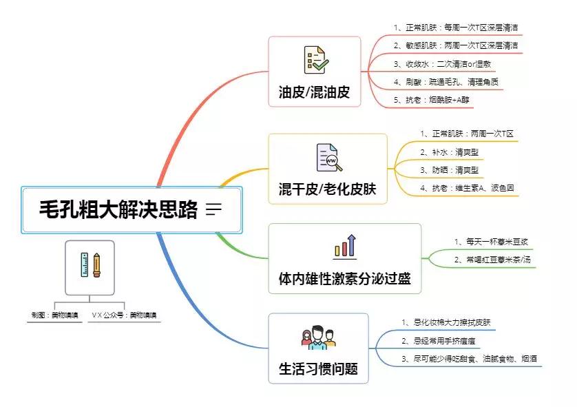 毛孔大到能插秧收敛只需这三步,毛孔粗到可以插秧该怎么自救