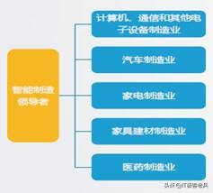 软件企业的数字化转型,软件行业如何创业