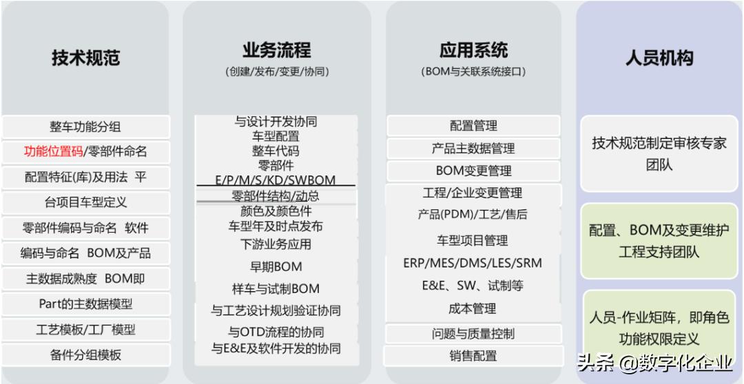 数字化工厂建设规划方案,数字化工厂建设案例