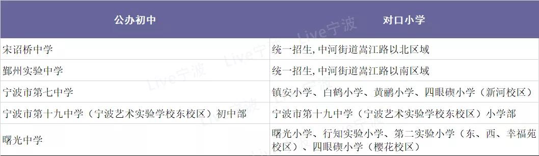 宁波市区初中学校排行榜,宁波鄞州区小学学区最新划分