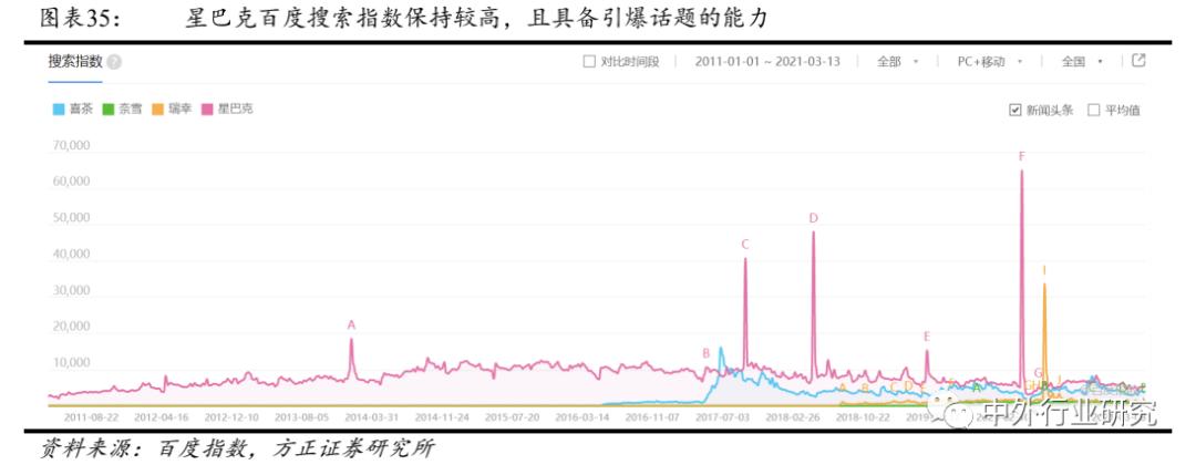 星巴克的商业模式及其成长启示,从你的视角谈谈星巴克品牌定位
