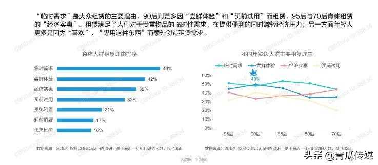 闲鱼APP是怎样推广的,闲鱼app营销策略现状