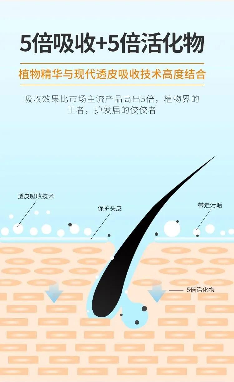 明星亲测生发液,明星亲测养生