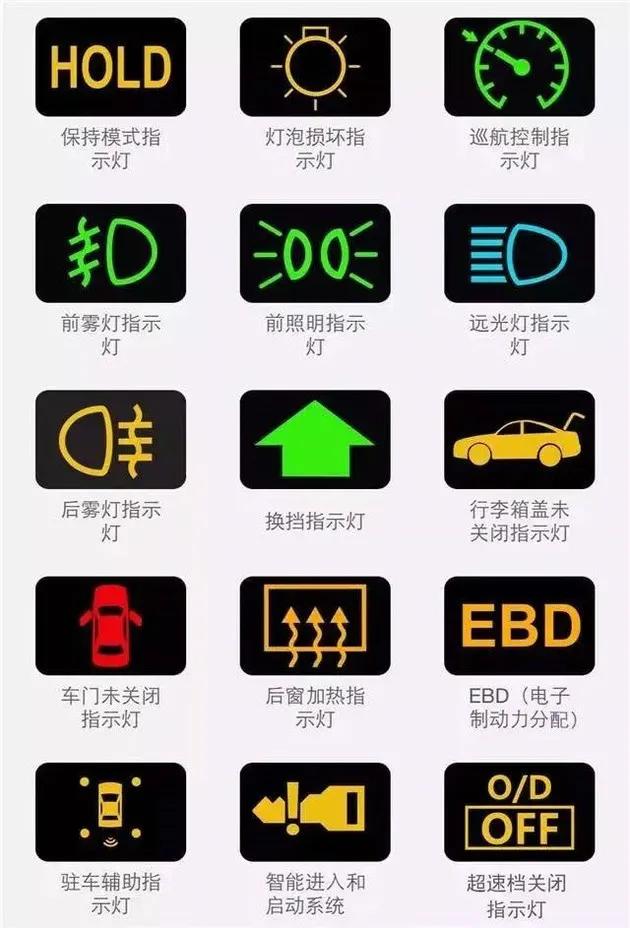 2003年奥迪a6仪表故障图,奥迪a6仪表显示全轮驱动故障