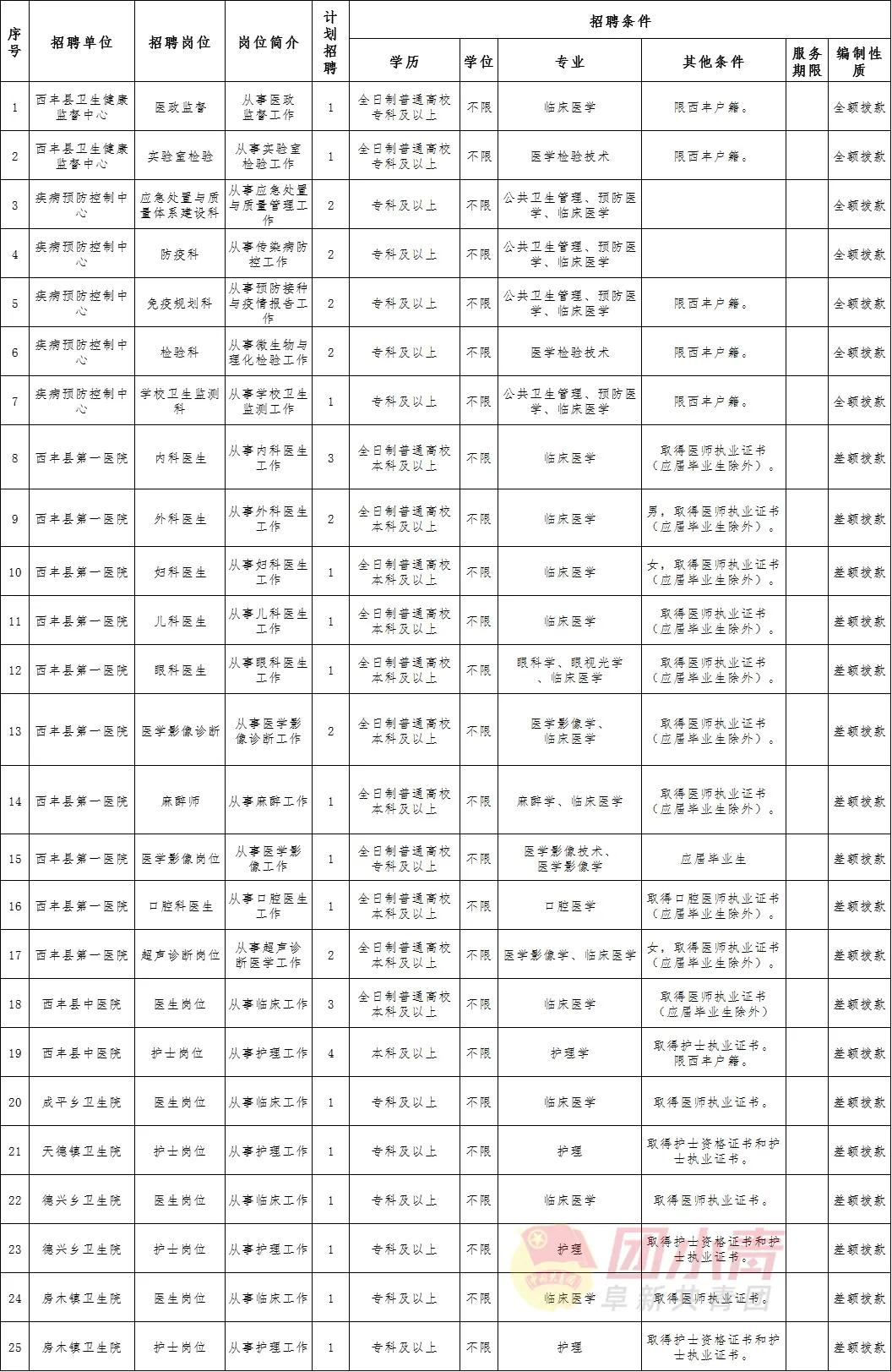 招聘95个事业单位的最近公告,市直事业单位招聘194名工作人员