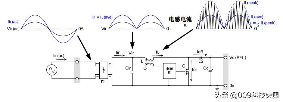 功率因数校正电路的作用是什么,多大功率电源需要功率因数校正