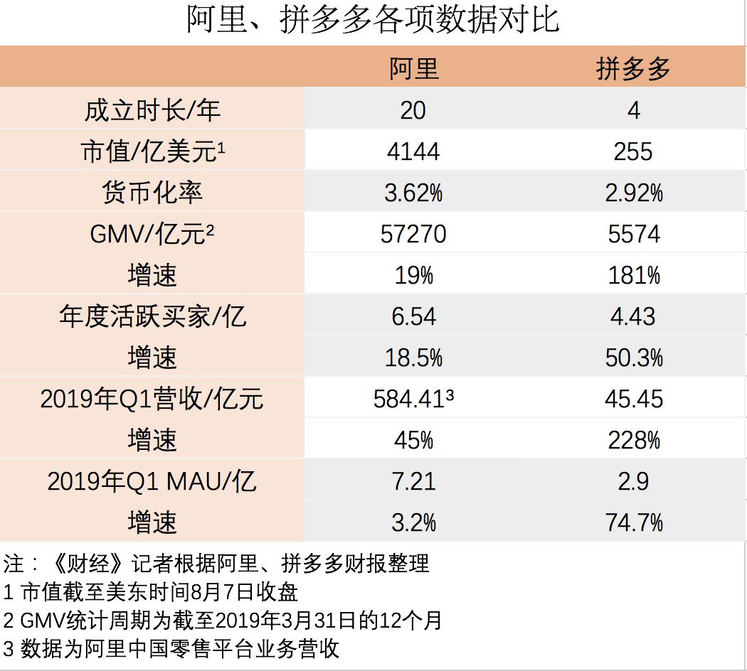 阿里作战体系完整版,阿里打法特点