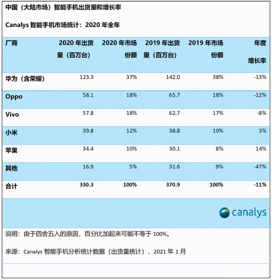 苹果直营店西安,狼进攻速度