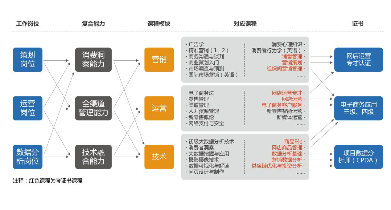 新零售市场风口,新零售风口前景