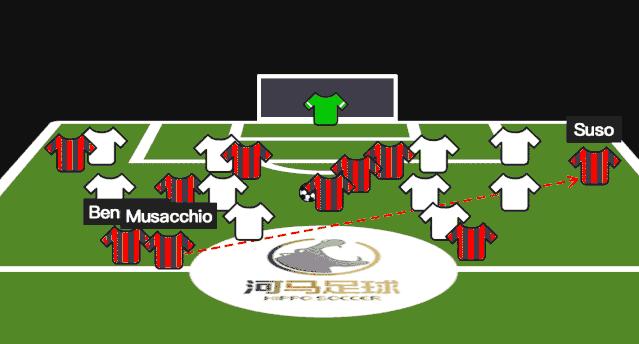 |河马意甲战术板｜都来看奉先不假，我却看到了穆萨基奥的自我调整