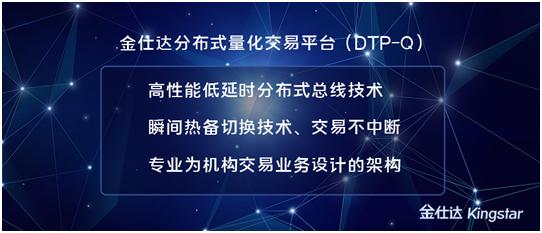 ​银保资金参与国债期货交易“开闸”，金仕达DTP-Q硬核助力行业