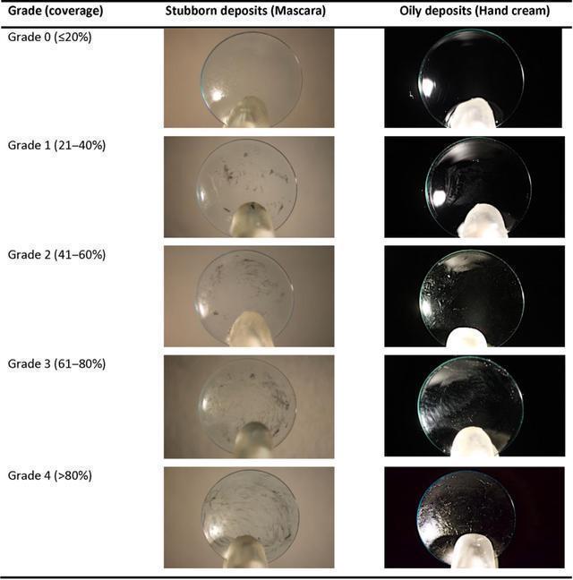 免揉搓硬性眼镜护理液,免搓洗护理液可靠吗