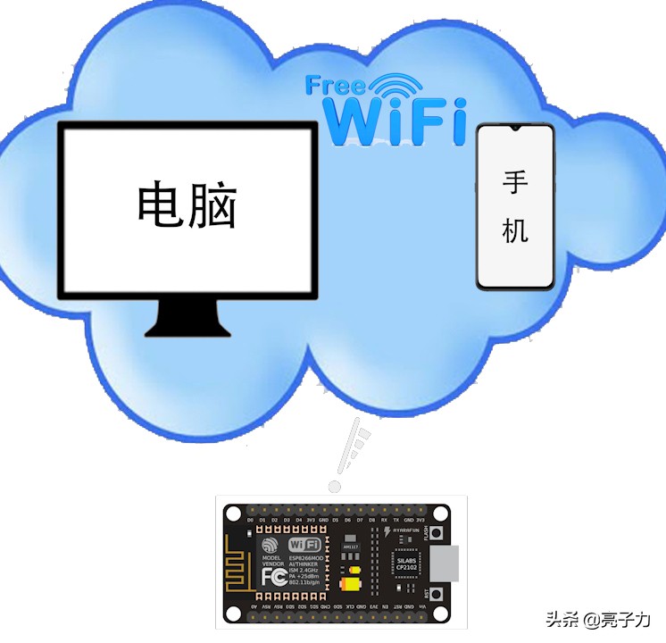 扫码自动连网,扫码配置wifi原理