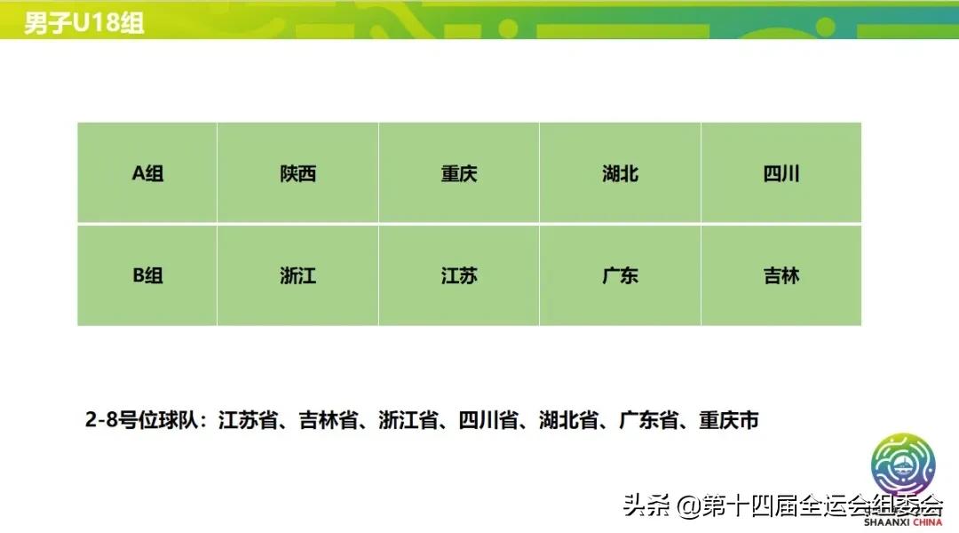 第14届全运会足球排名,全运会足球比赛赛程时间表