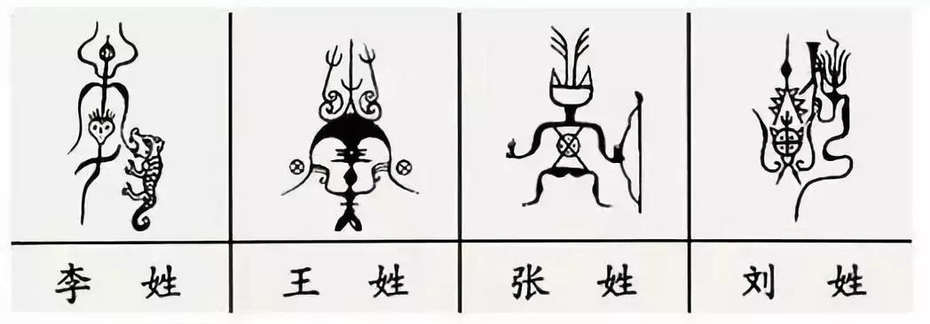 中国100个姓氏图腾,姓氏祖先图腾徐