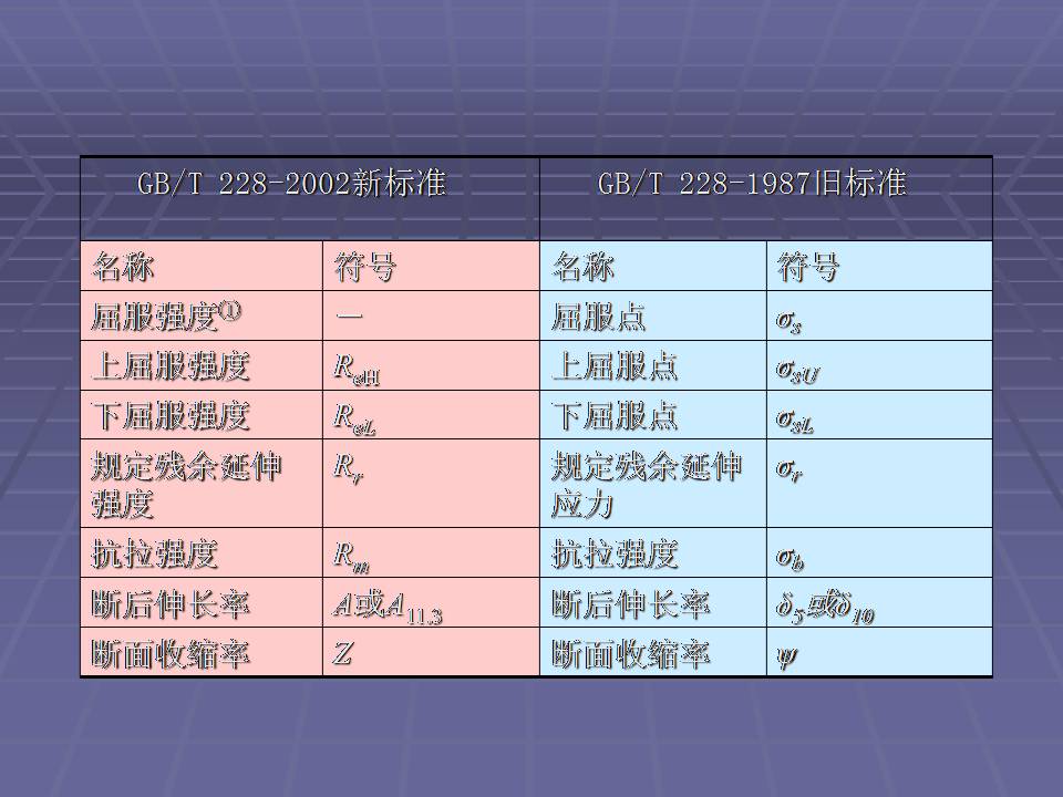 金属材料的力学性能测试方法,金属材料拉伸力学测试标准试样