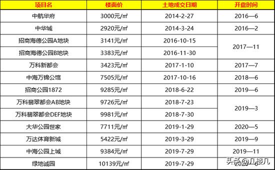 大连万达体育新城分析,严选探店大连