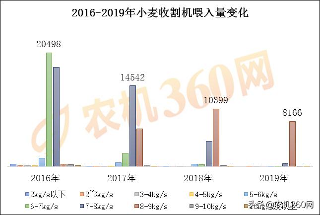 小型收割机小麦老式,小麦收割机最新