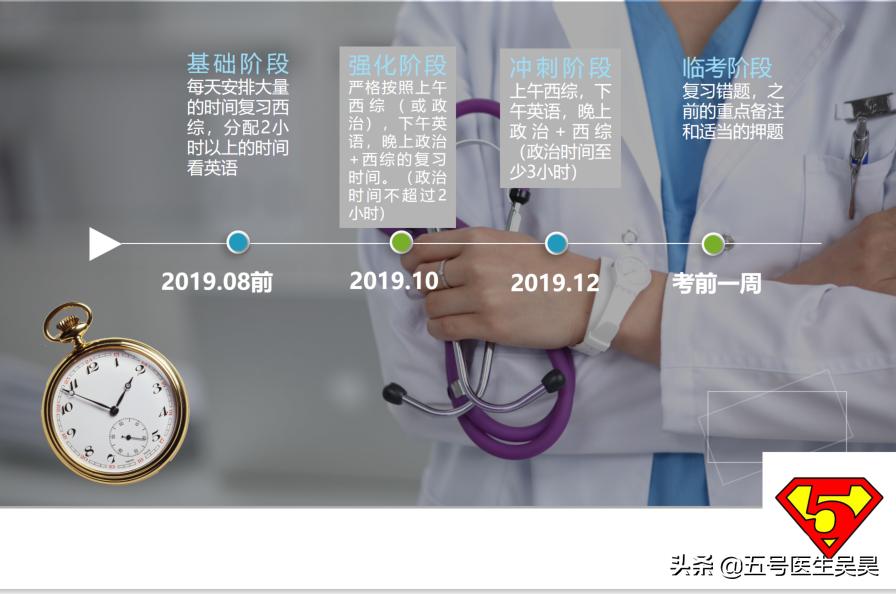 医学考研人文医学复习,医学考研怎么备考2023
