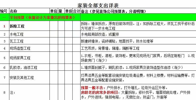 装修里全包是什么意思,装修公司半包和全包有什么区别
