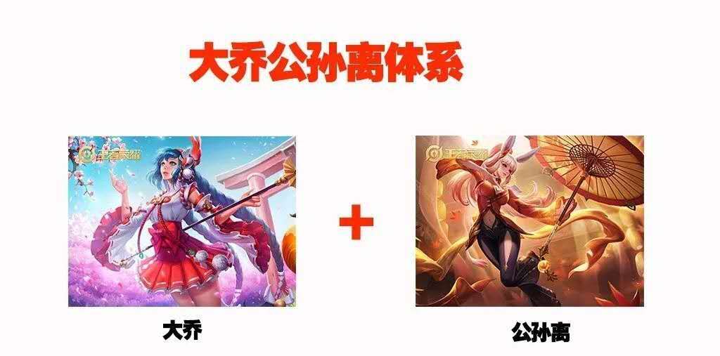 王者荣耀kpl用一样的阵容,kpl职业选手战术