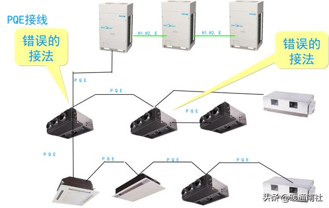 三菱电机多联式空调如何调试,多联机空调安装保压