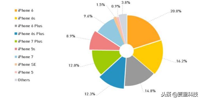 这部手机发布三年多，仍有好多人使用！是目前最长寿的手机！