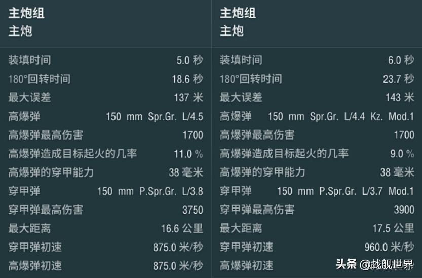 超小号迷你堡！高射速小王子慕尼黑登场