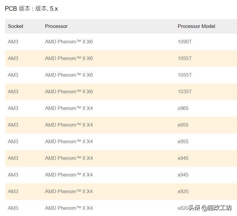 amdam2+閰嶄粈涔坈pu,amdam2+澶勭悊鍣ㄦ湁鍝簺