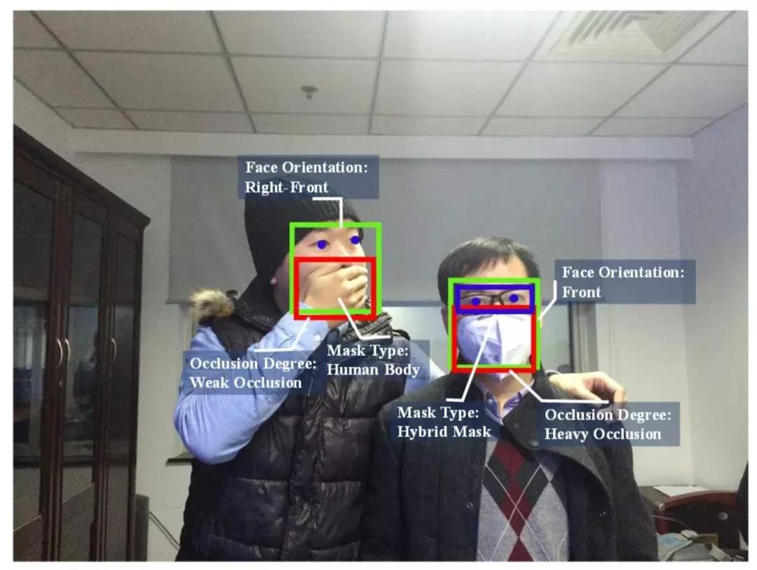 超两万字的最全人脸数据集介绍汇总，从人脸检测到人脸风格化