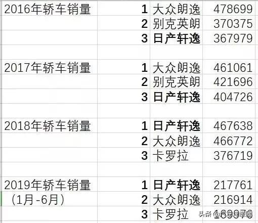 8万左右开不坏的几款轿车,8万左右不容易坏的车