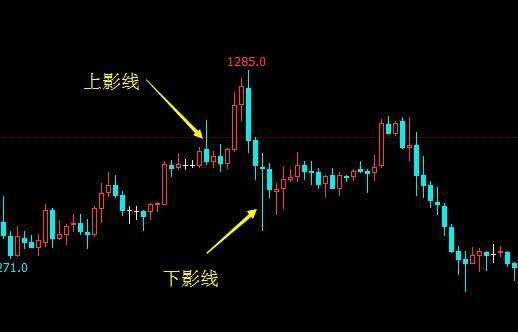 k线顶部出现锤子线和倒锤线,k线中的锤子和倒锤子的意义