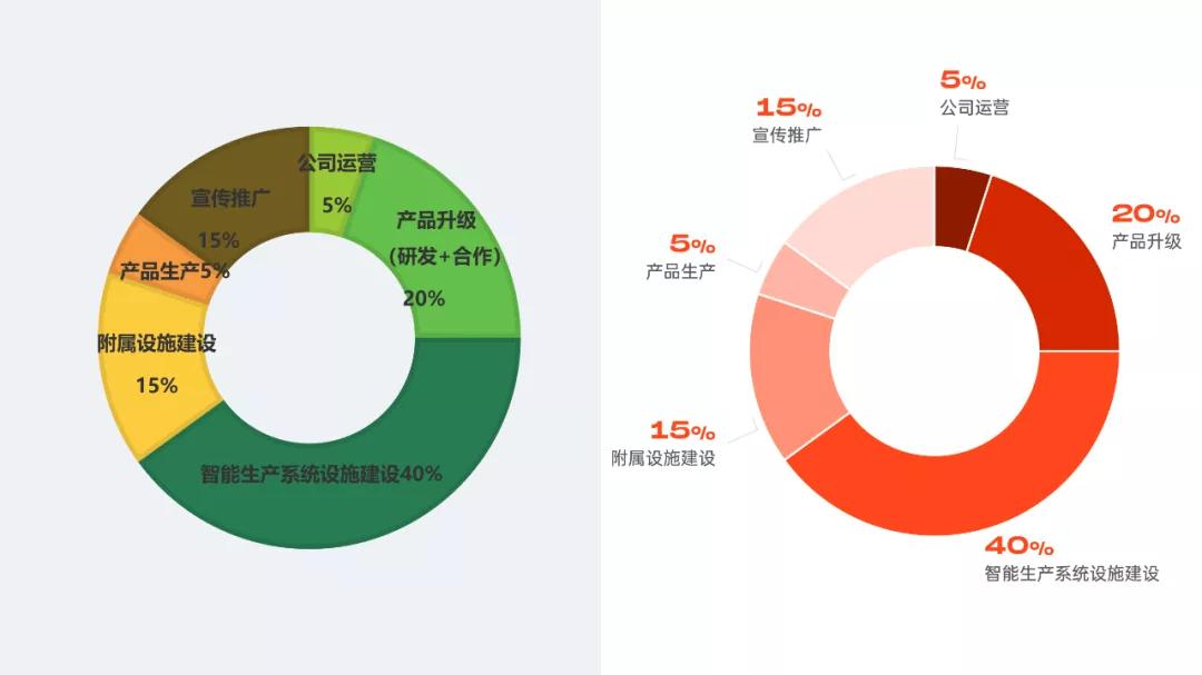 一份让你看了就分泌出口水的PPT,番茄这个点,太绝了